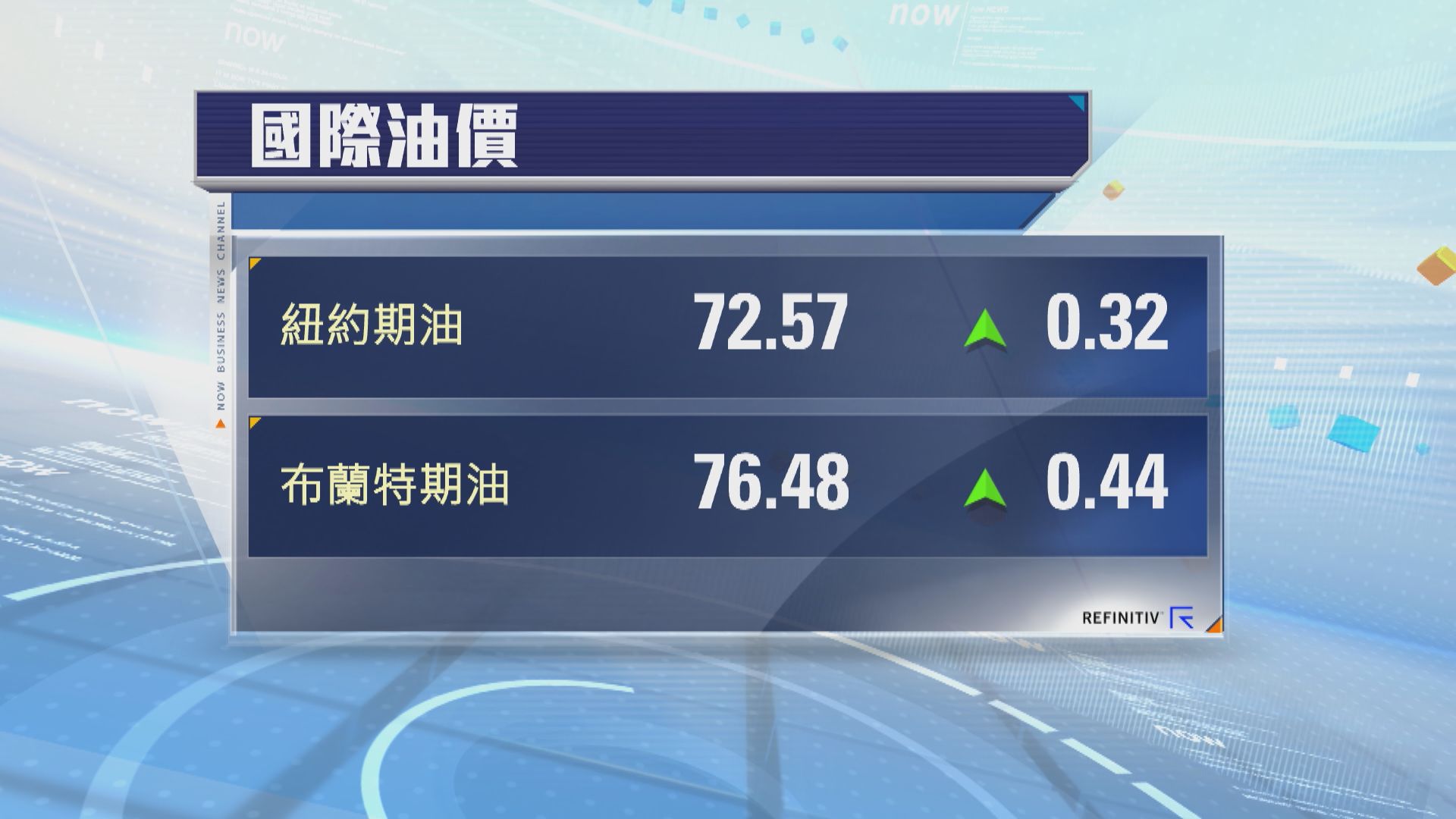 油價續升　因美國成品油庫存減幅超預期