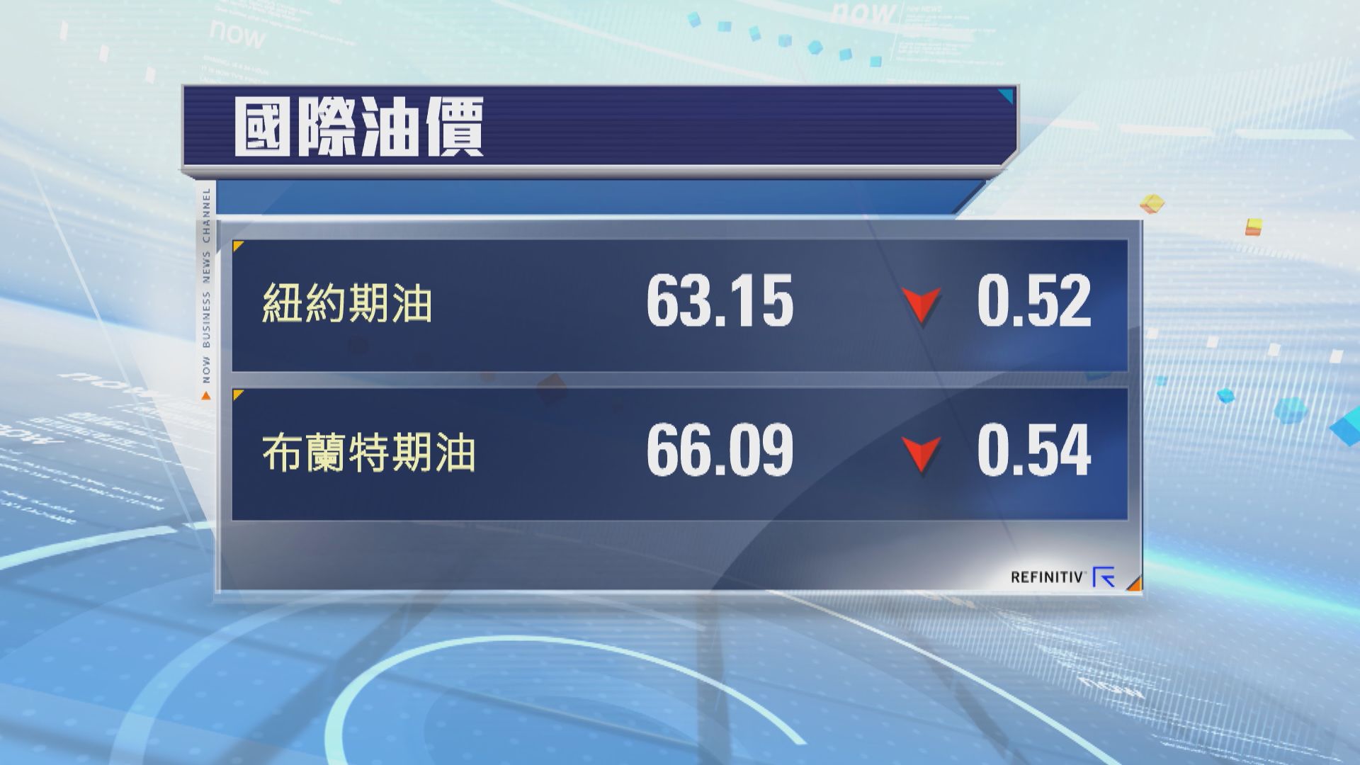 油價下跌 因美國原油庫存意外大增