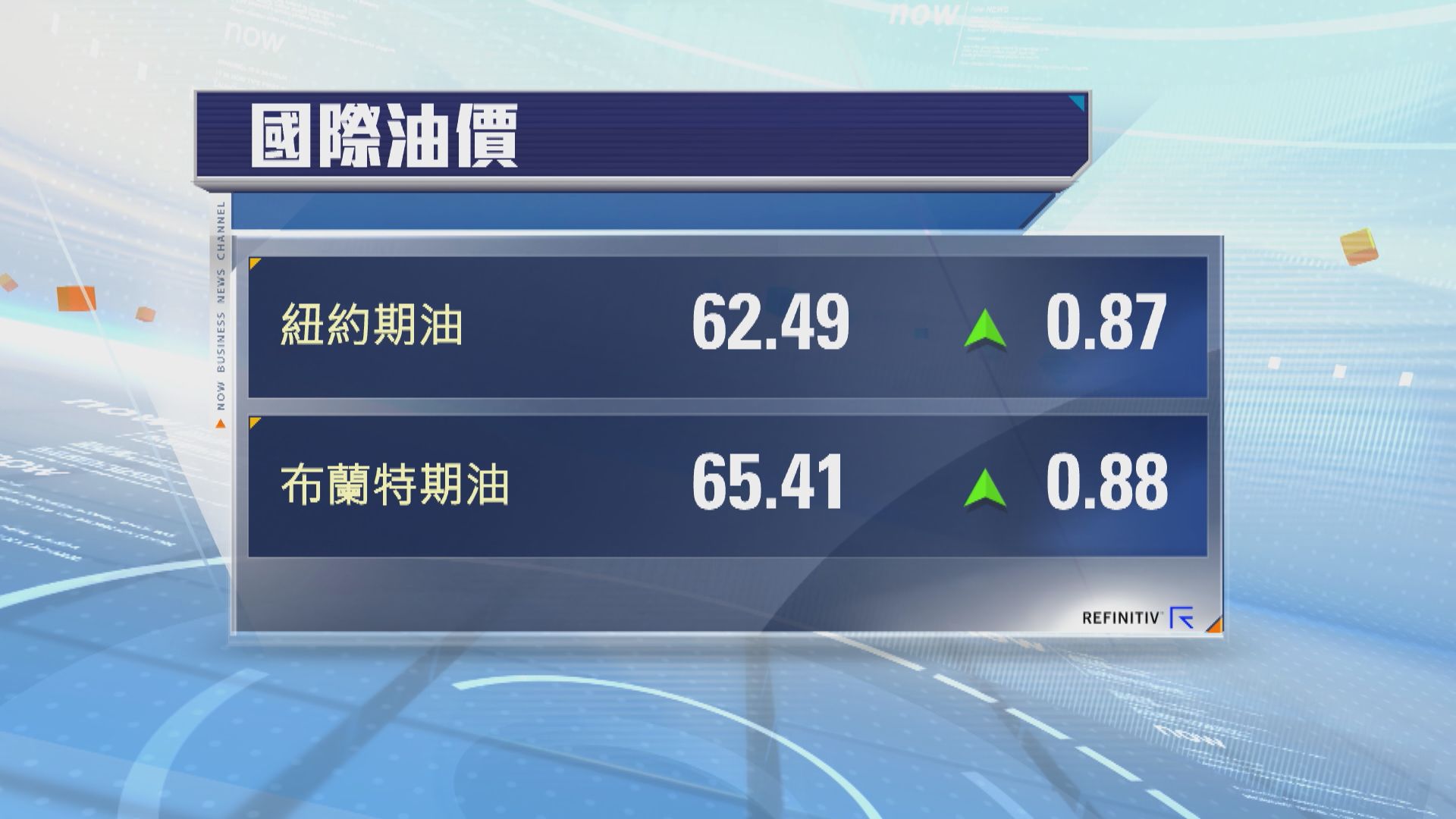 油價連升兩周 紐油及布油本周均升逾2%