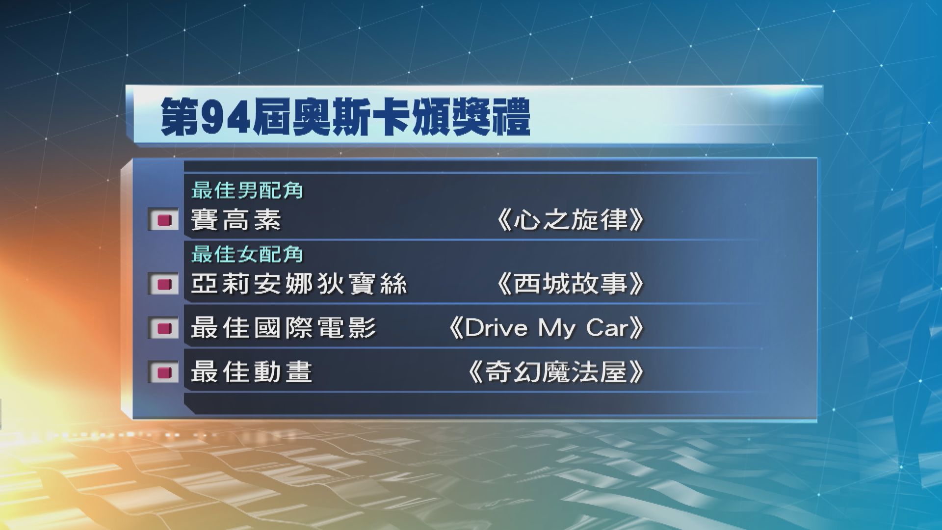 日本電影Drive My Car奪奧斯卡最佳國際電影獎