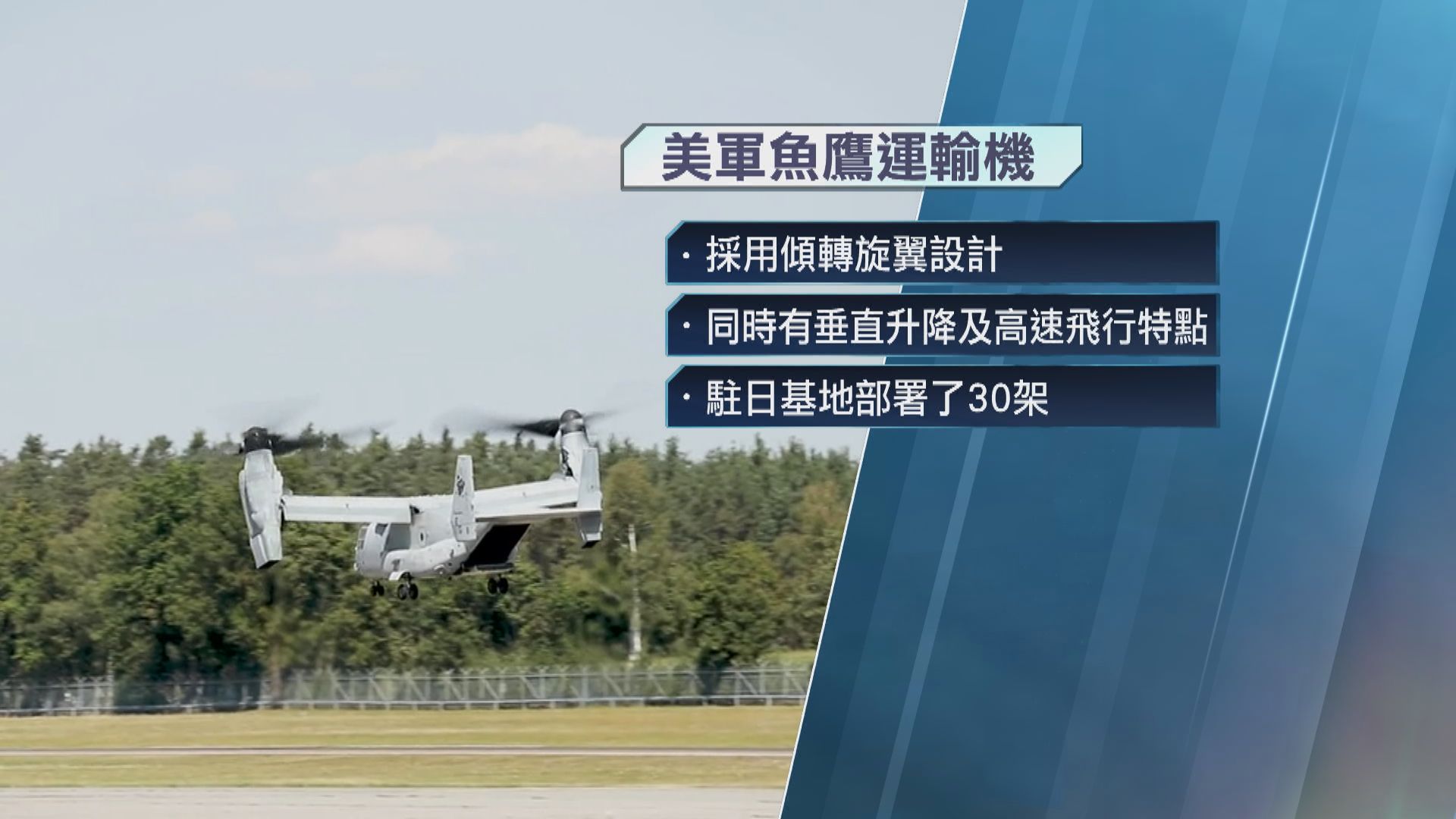 美軍暫時停飛全球魚鷹運輸機 指上周墜機事故涉物料故障