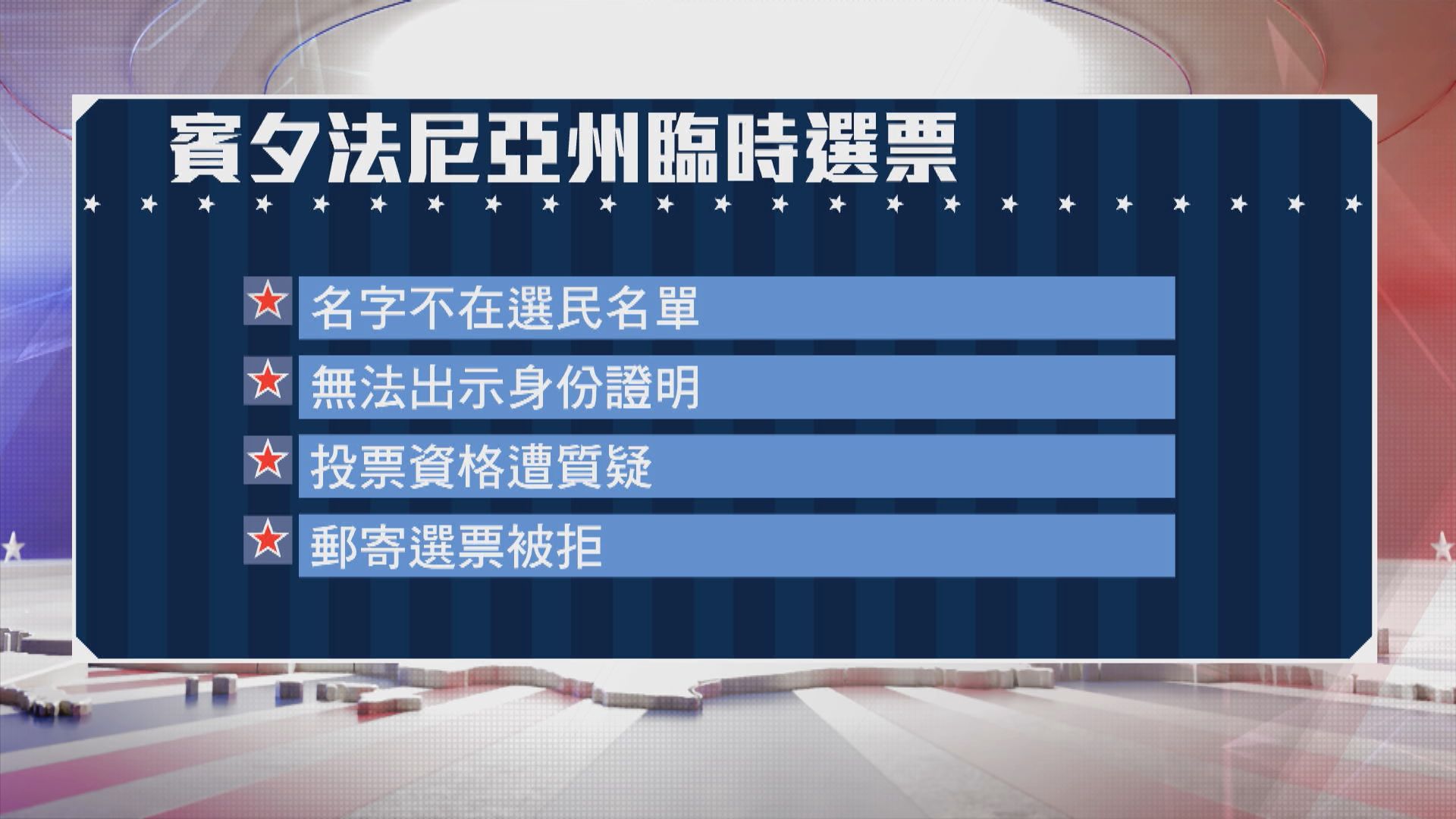 共和黨上訴遭駁回　賓州選民郵寄選票出錯可臨時投票