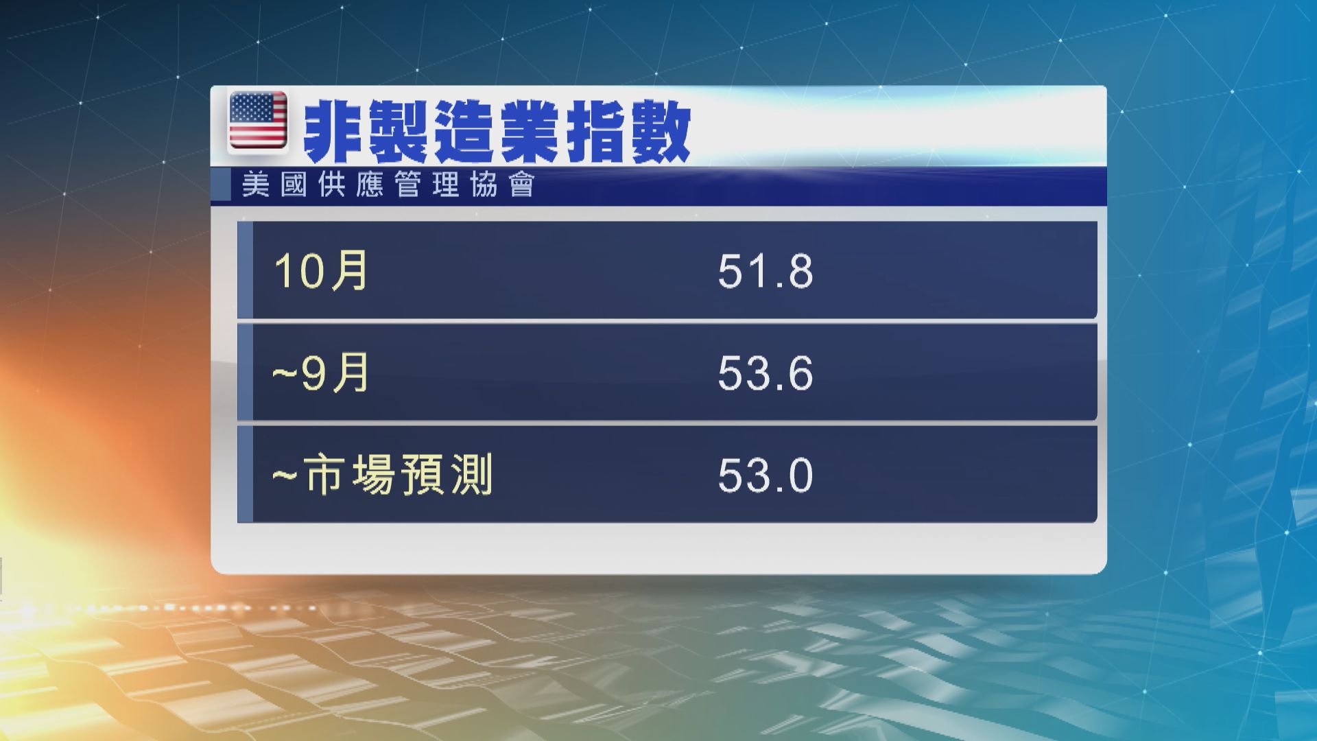 美國10月服務業擴張速度為5個月來最慢