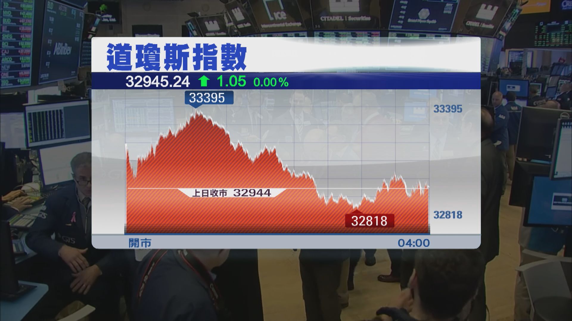 科技股下挫累標指及納指3連跌　道指升1點