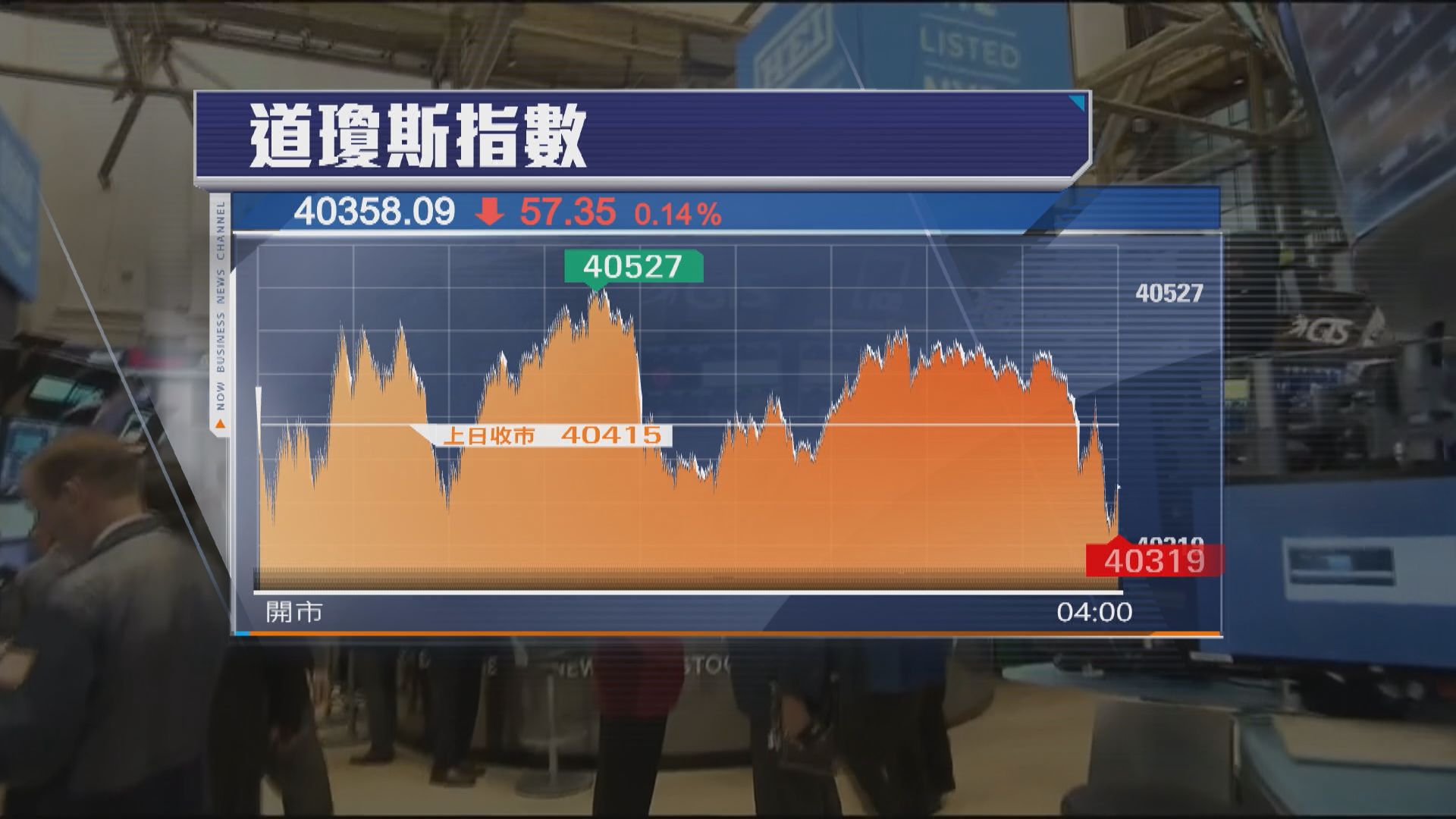 美股反覆微跌 觀望科技巨企業績