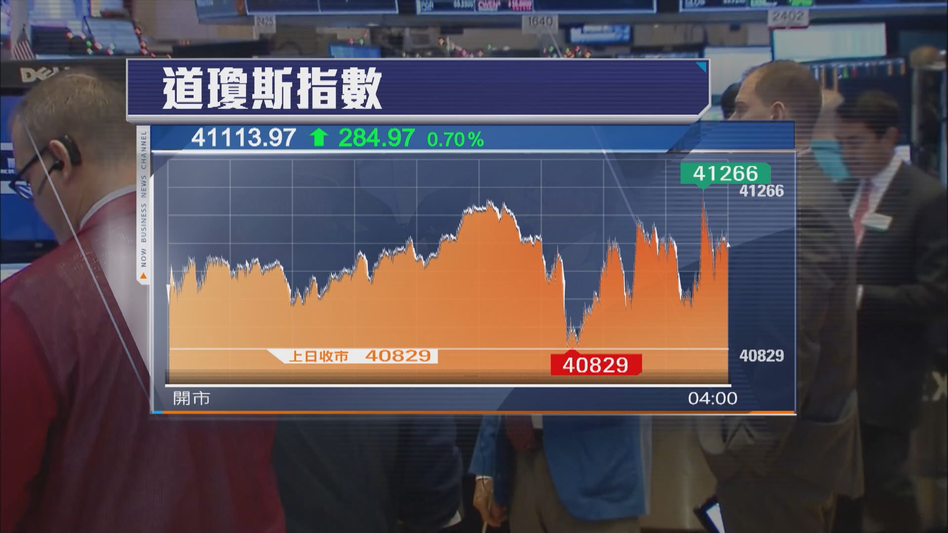美股結束2連跌 助晶片股造好