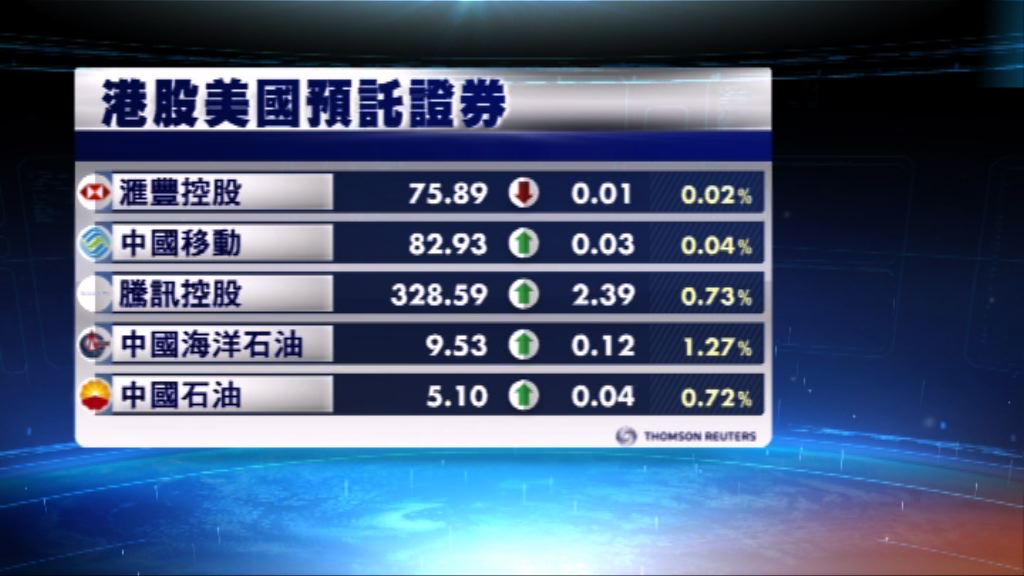 港股ADR造價普遍下跌