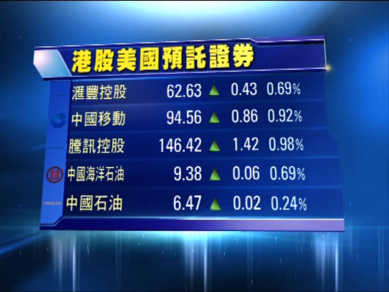 
港股ADR普遍下跌