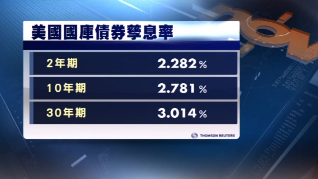 
美國國庫債券價格普遍上升