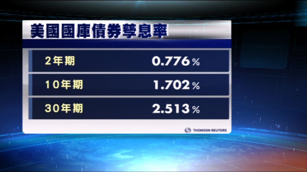 
美國國庫債券價格下跌