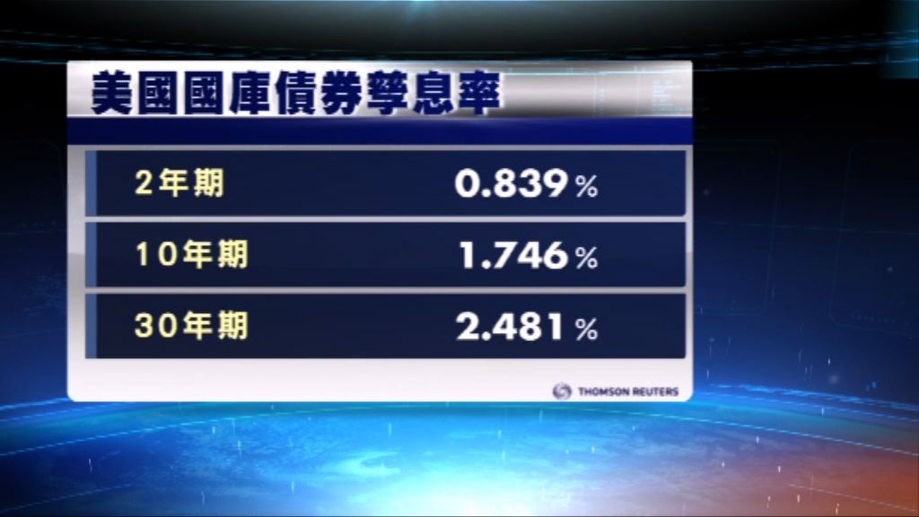 美國國庫債券價格結束2日跌勢