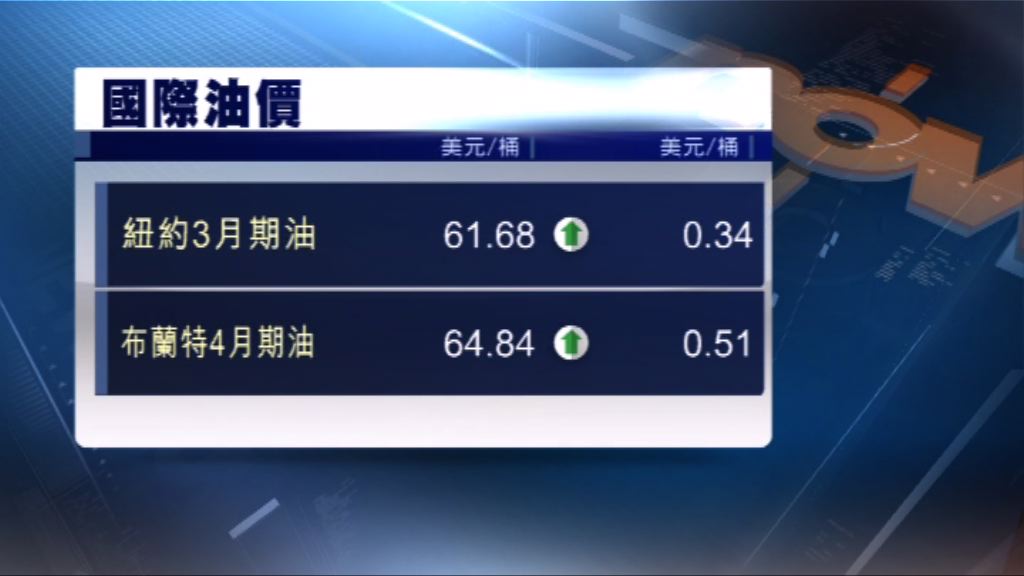 沙特俄國凍產協議令市場失望　油價先升後跌