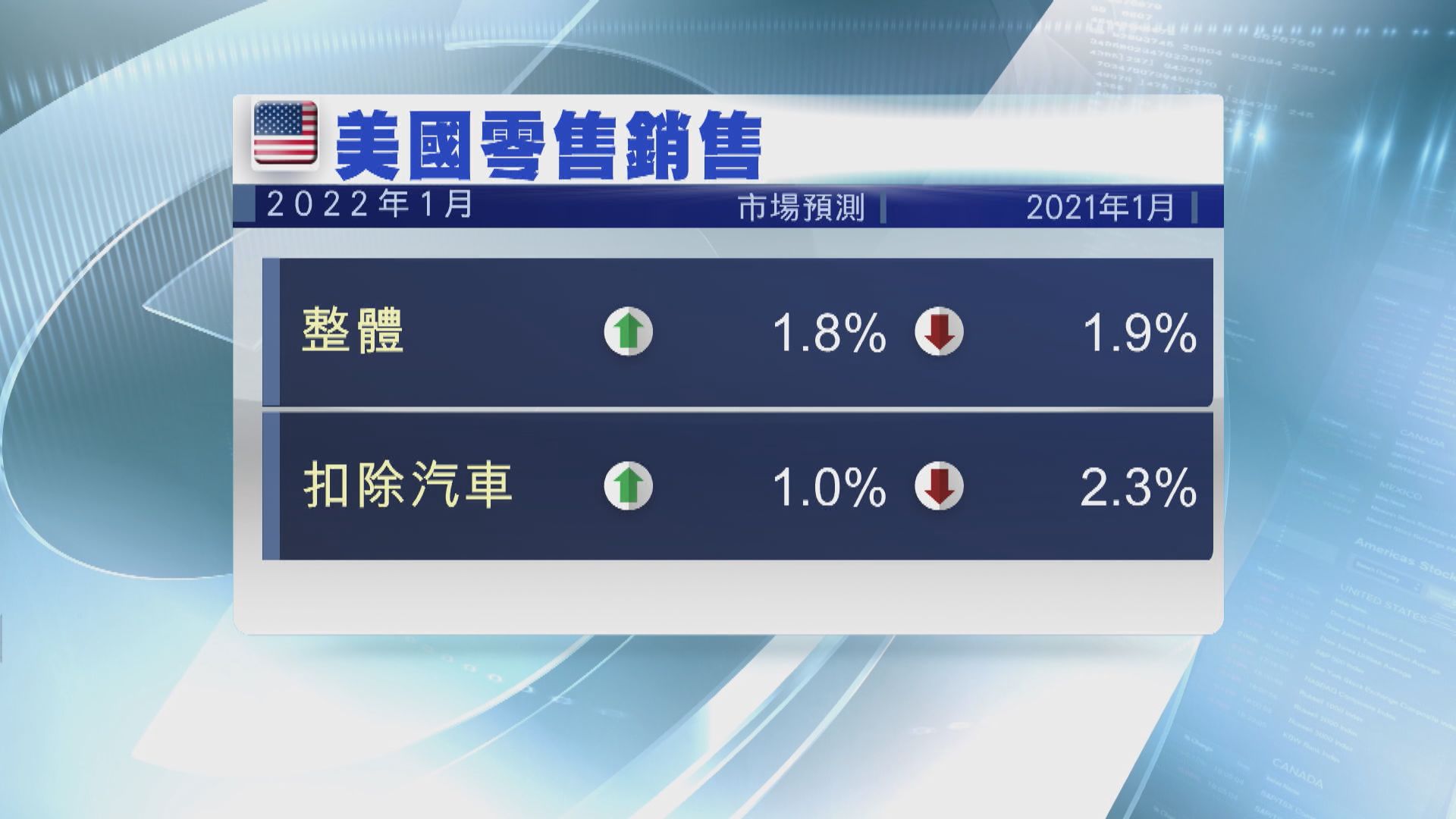 聯儲局本周公布1月議息會議紀錄