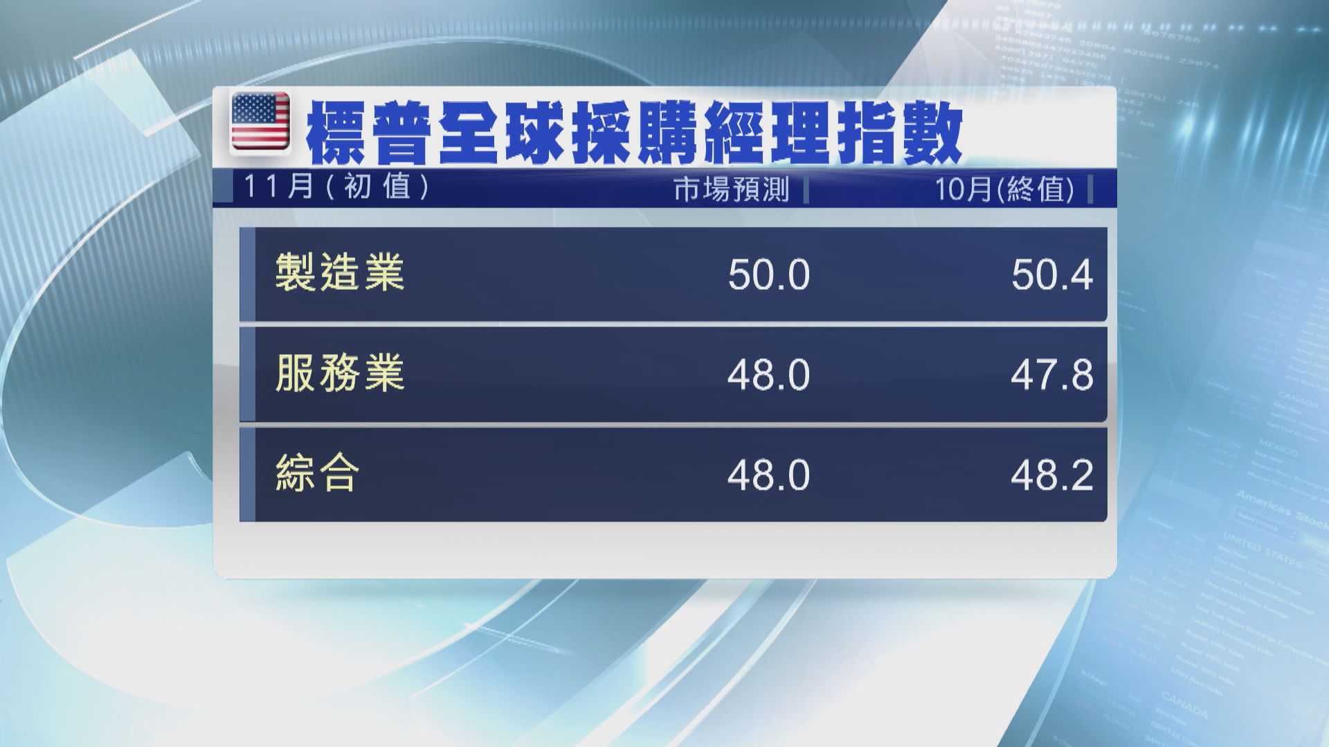 聯儲局本周公布11月議息會議紀錄