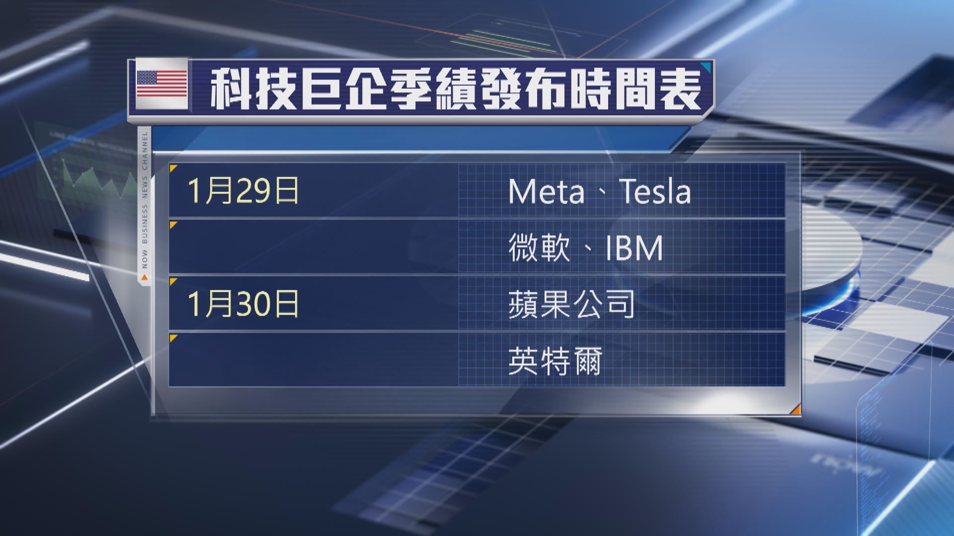 美股本周焦點：聯儲局議息及科技巨企業績