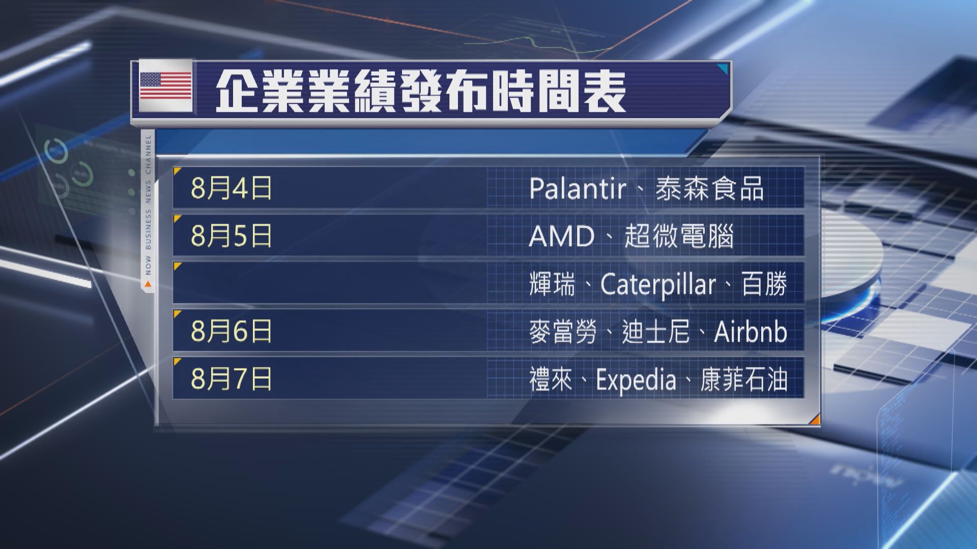 市場料英倫銀行本周減息四分一厘