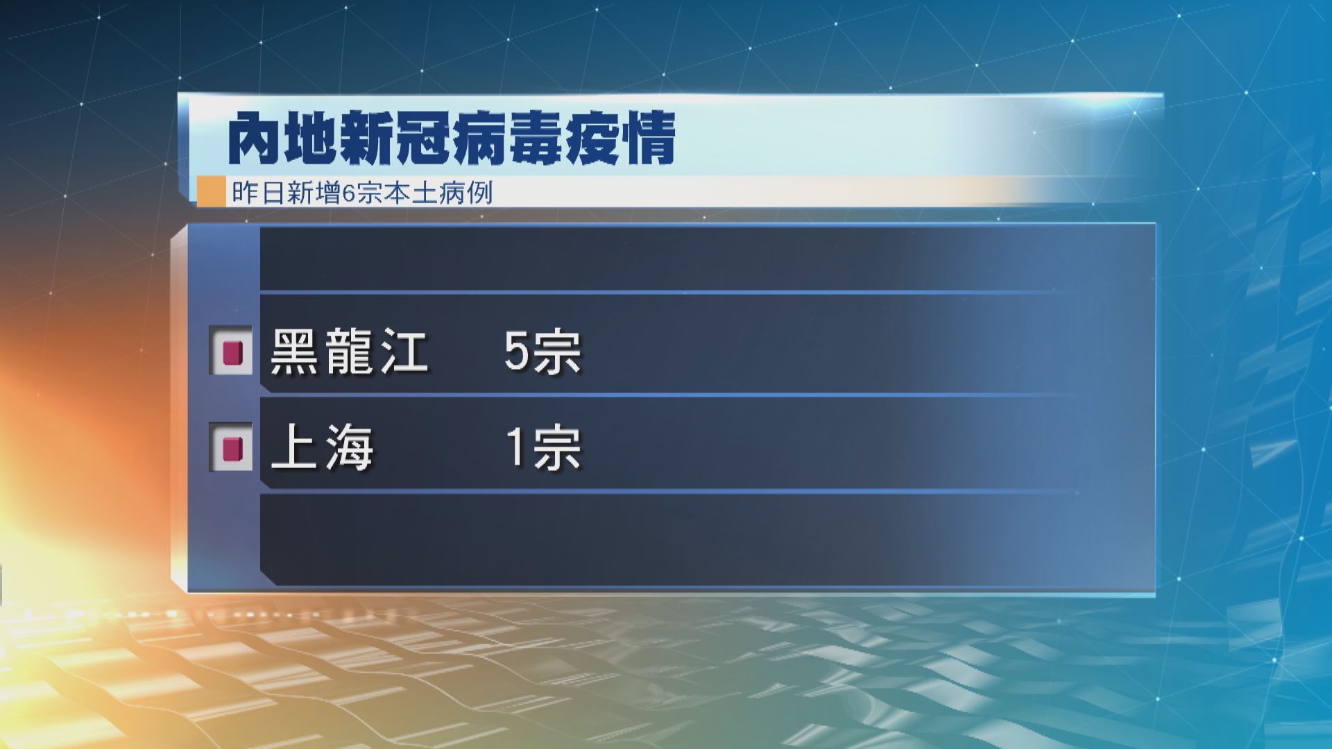 內地新增20宗確診個案　當中6宗是本土病例