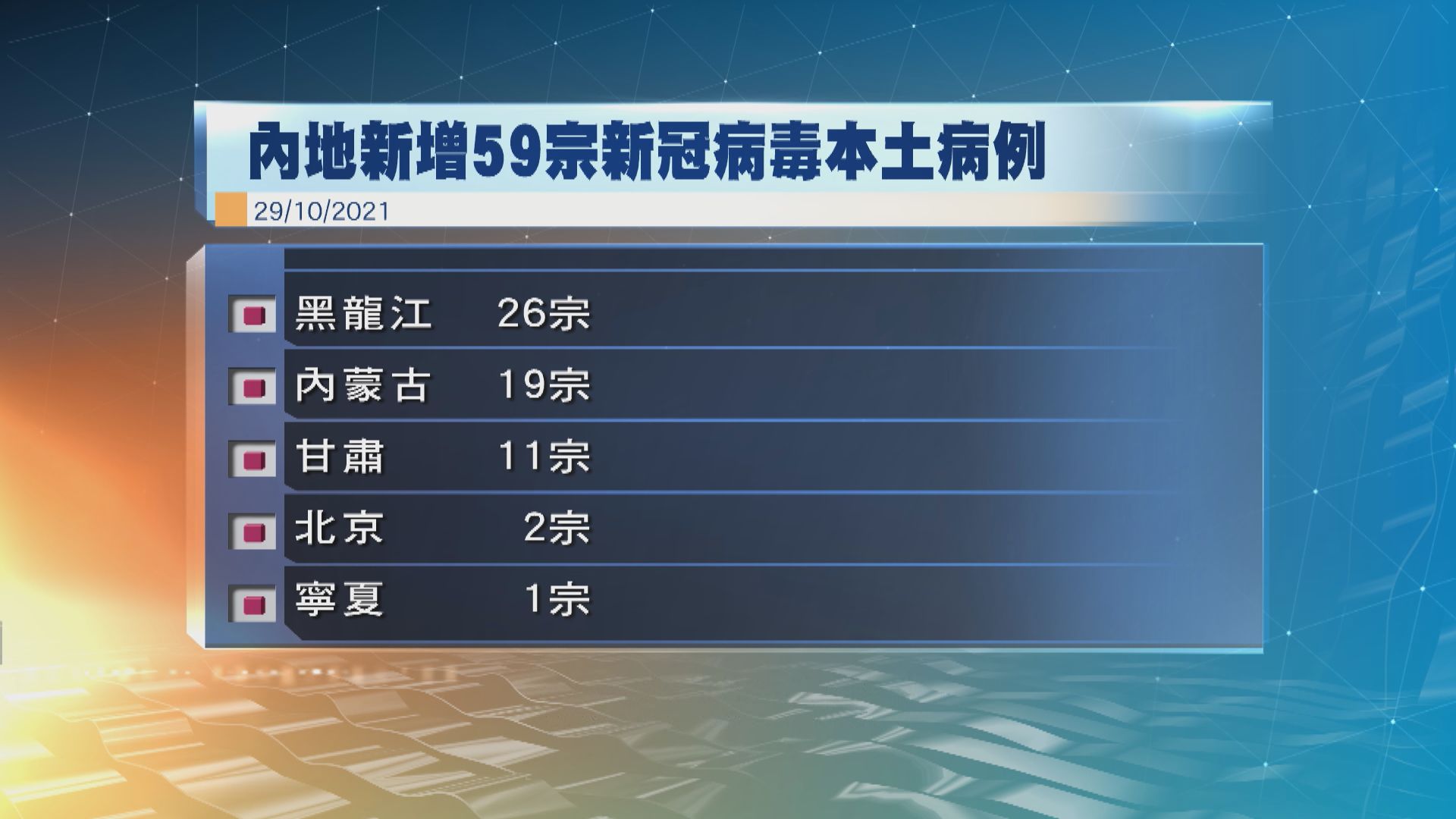 內地增59宗新冠本土病例　鍾南山料一個月內能有效控制