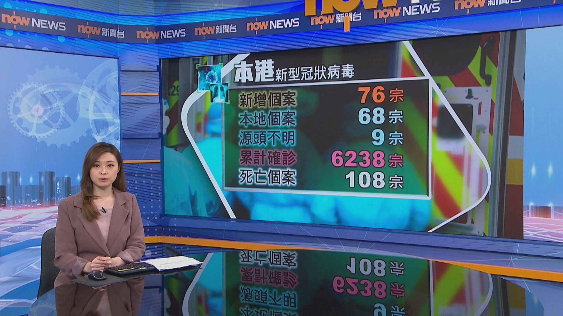 本港新增76宗確診　68宗屬本地9人感染源頭不明