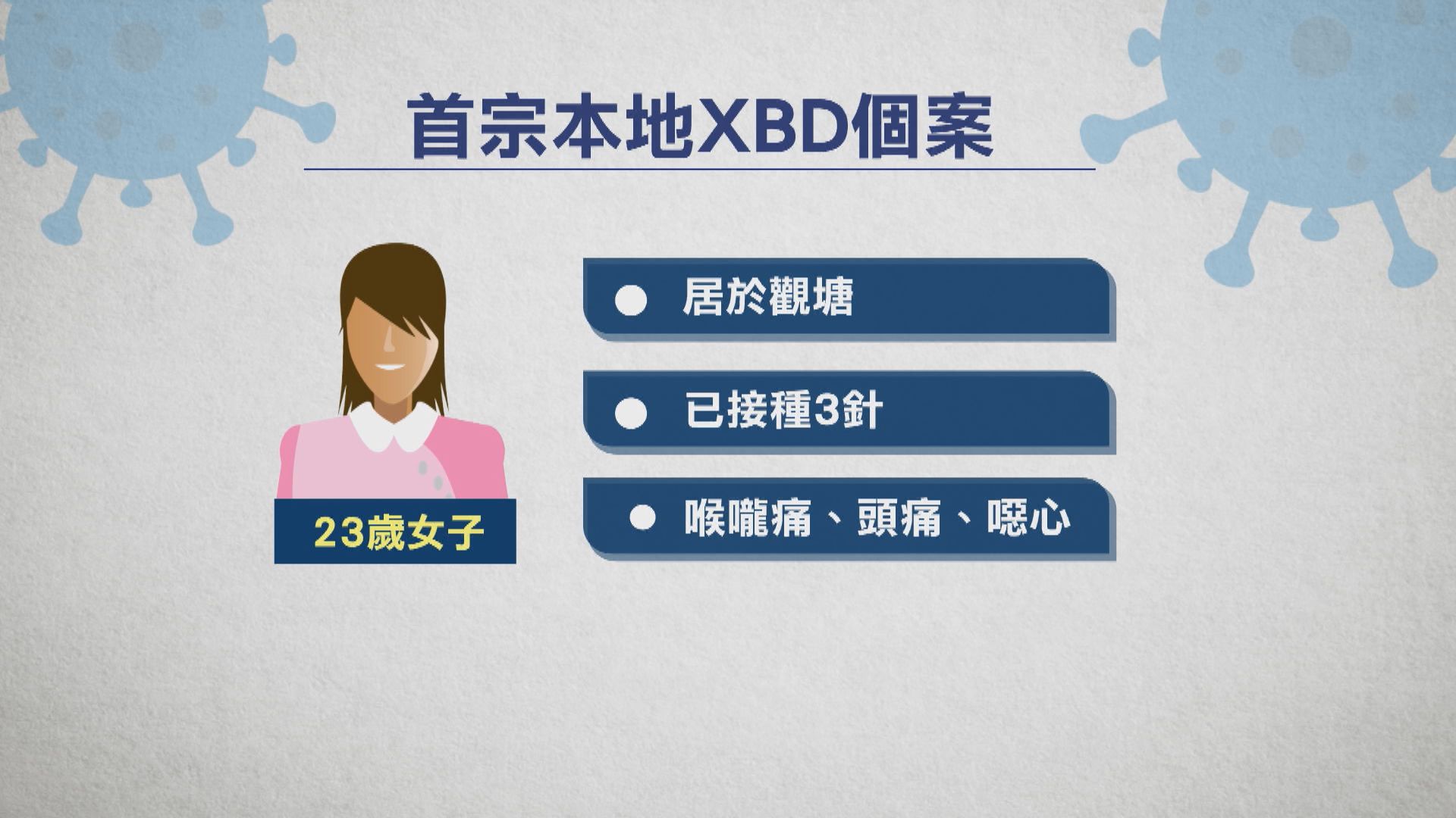 本港首現XBD變異病毒株本地個案　專家指傳播力及毒性與一般病毒株相若