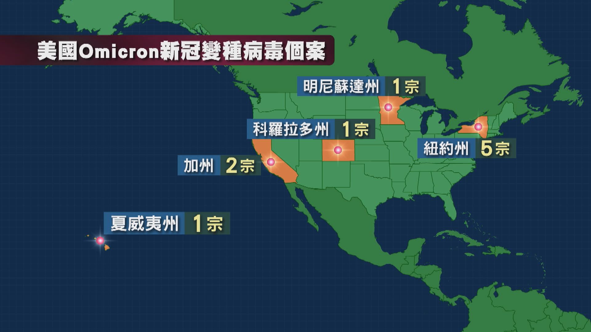 美國五個州出現Omicron病例　包括社區感染個案