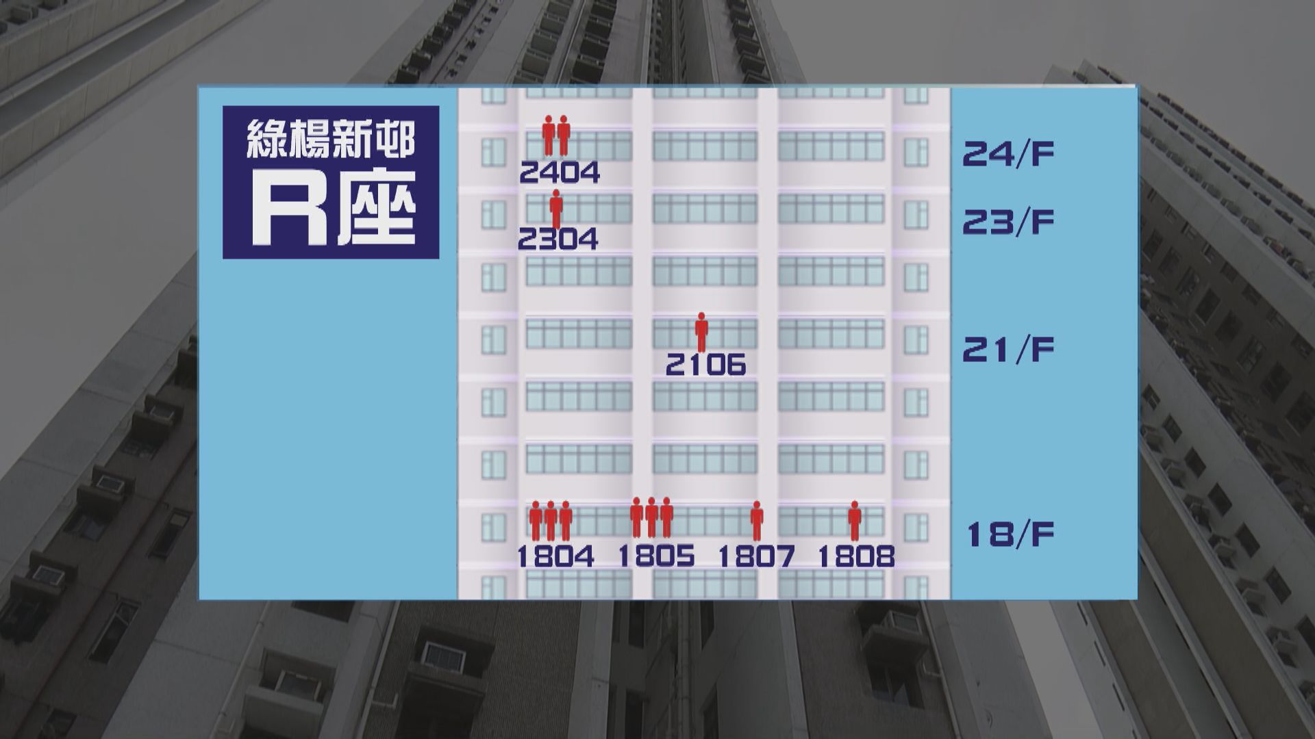 荃灣綠楊新邨R座18樓以上04及05室住戶需撤離檢疫