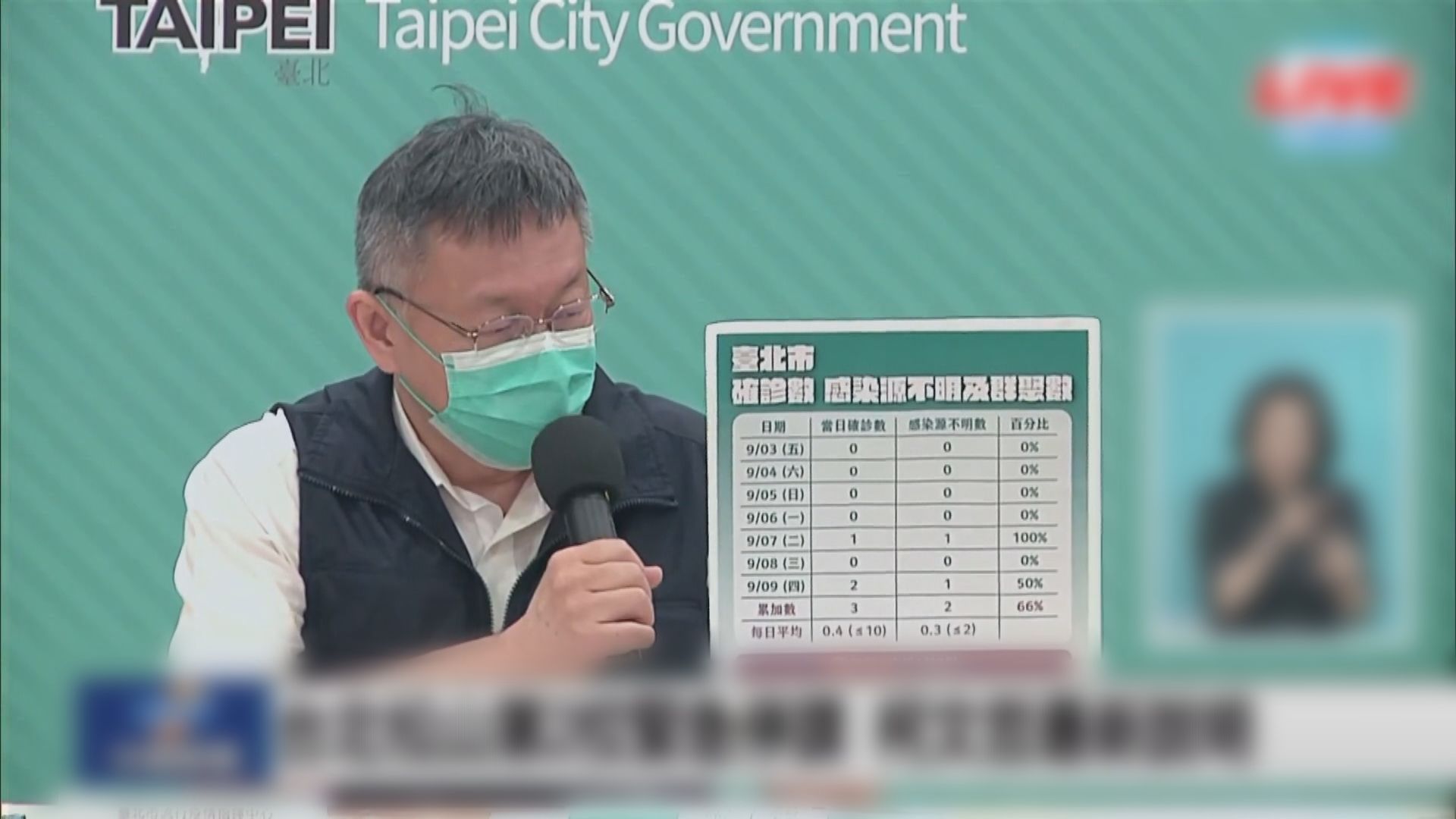 台灣增兩宗新冠本土個案　感染源頭未明