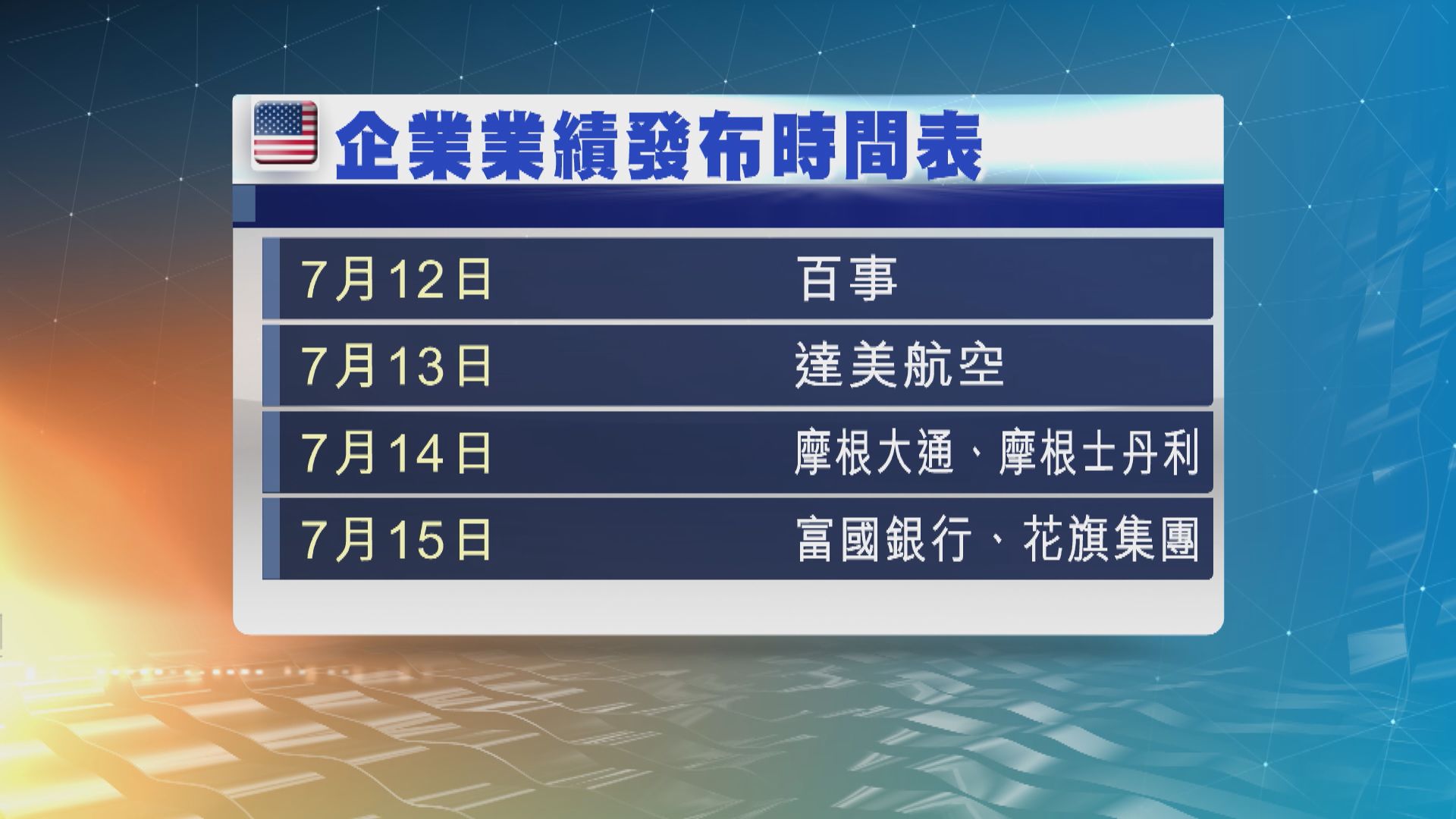 美股本周焦點：美國通脹數據及企業業績