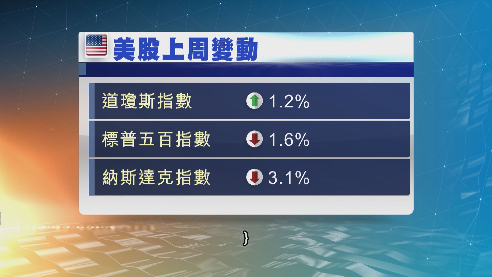 美股本周焦點：企業業績