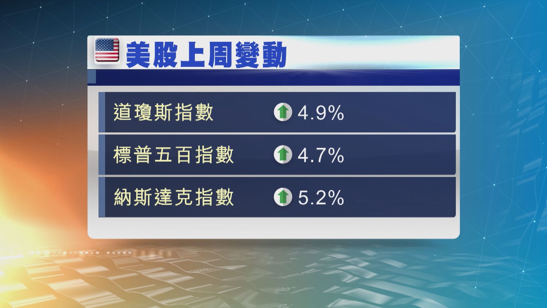 美股本周焦點：美國經濟數據及企業業績