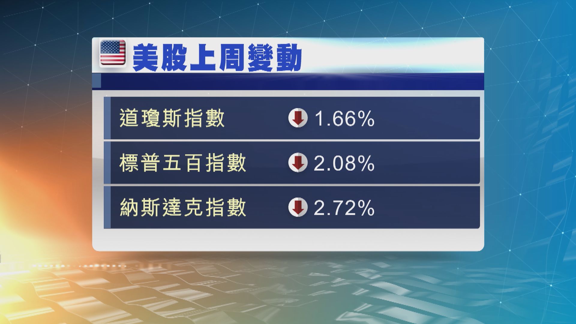 美股本周焦點：美國11月PCE物價指數及日央行議息