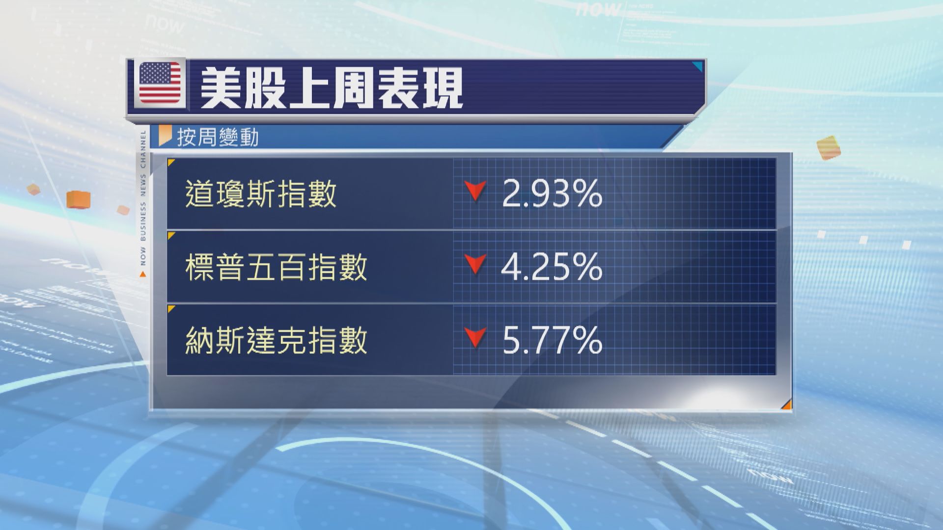 美股本周焦點：蘋果發布新手機及美國通脹數據