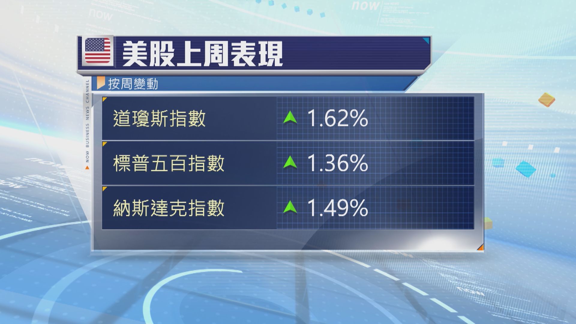 美股本周焦點：8月PCE物價指數及聯儲局官員講話