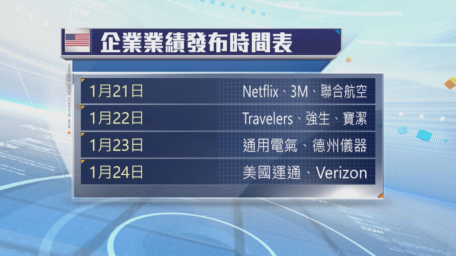 美股本周焦點：特朗普就職及企業業績