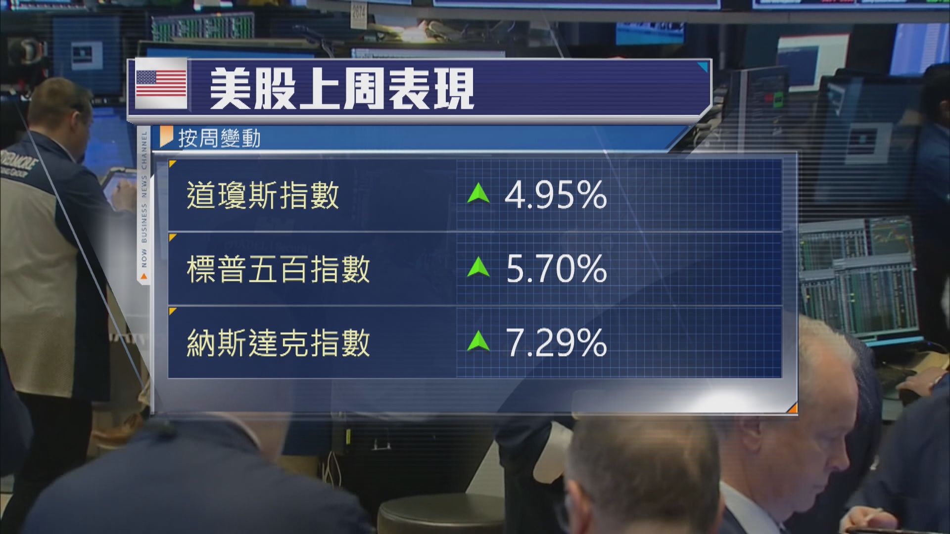美股本周焦點：特朗普關稅消息