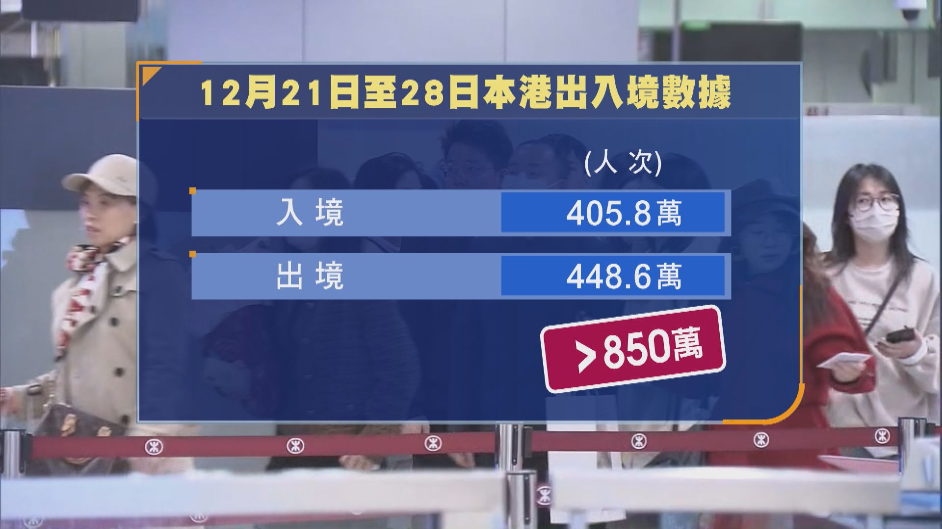 截至下午四時入境人次逾25.9萬　福田及羅湖口岸下午現回程人潮