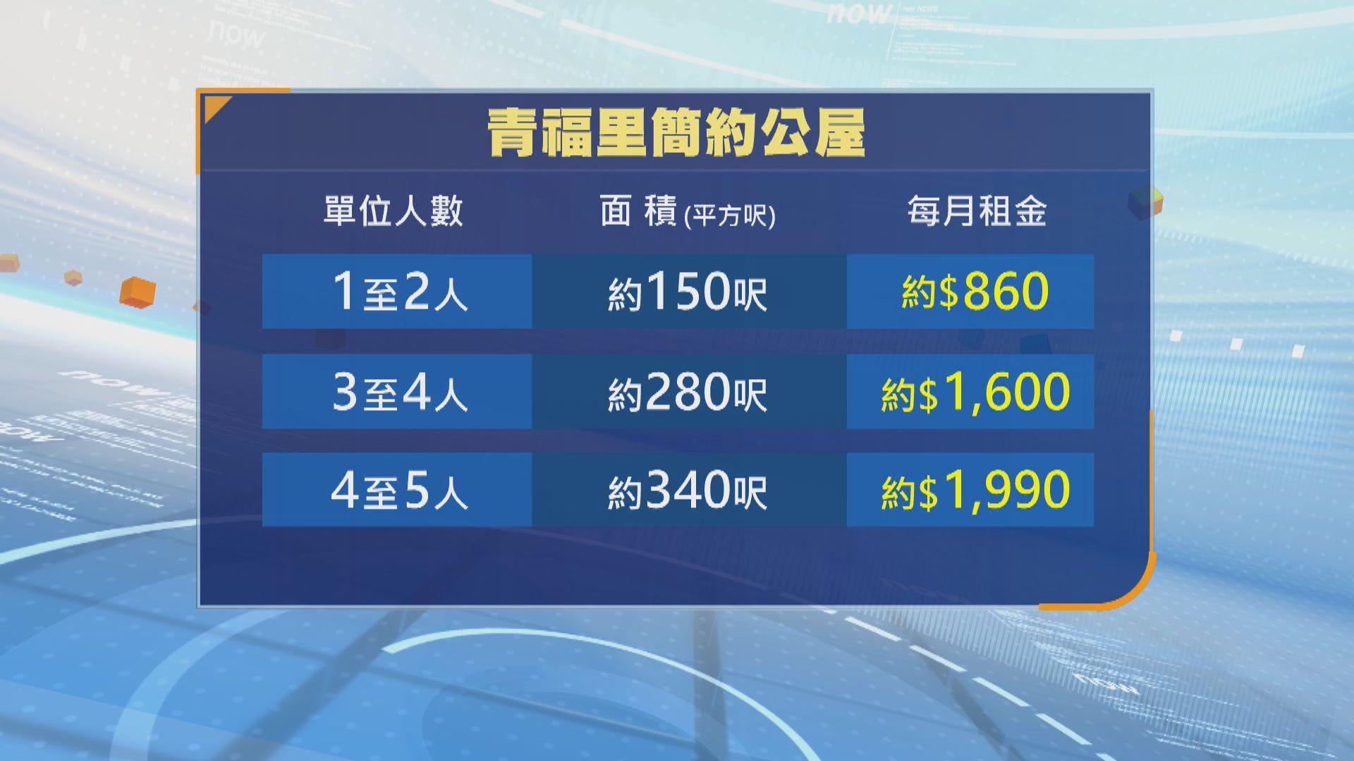 簡約公屋｜仁愛堂屯門青福里項目料第四季落成入伙