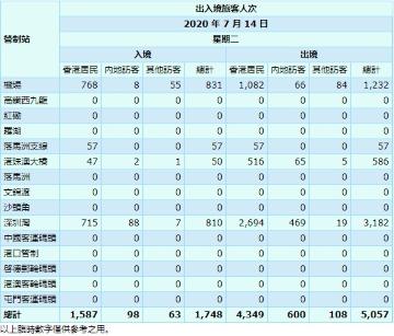 7月15日疫情速報 23 10 Now 新聞