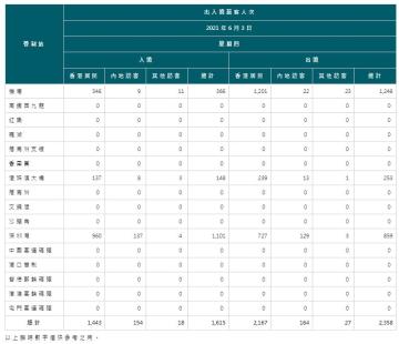 6月4日疫情速報 23 45 Now 新聞