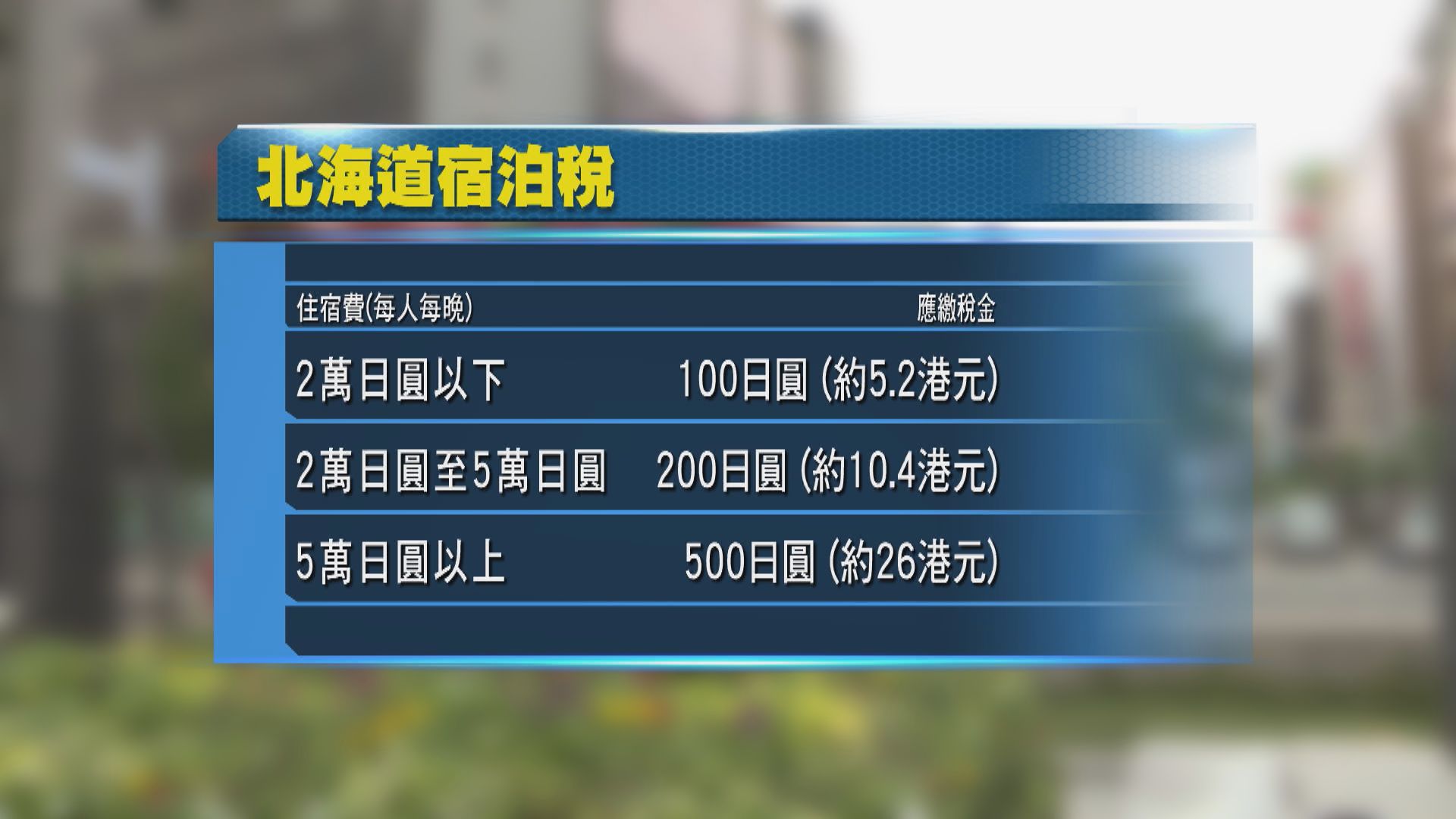 日本北海道擬明年將徵收宿泊稅　千葉縣有地主不惜剷平向日葵花田阻遊客滋擾